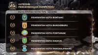 Pemkot Pangkalpinang Kembali Raih Penghargaan Tingkat Nasional, Kali Ini BKN Award Tahun 2023 Kategori Pengembangan Kompetensi