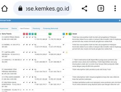 Banyak Menuai Protes, Pokja Lelang Pekerjaan Laboratorium Poltekes Pangkalpinang Tetapkan Pemenang