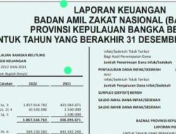 Diduga Ada Fiktif di Pelaporan Keuangan BAZNAS Babel, Pos “Amil Fisabilillah” Tidak Dibenarkan dan Disebut Salahi Penggunaan Dana ZIS